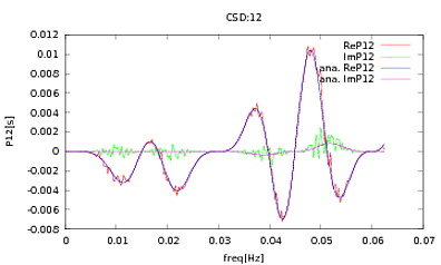 Figure 2: P12