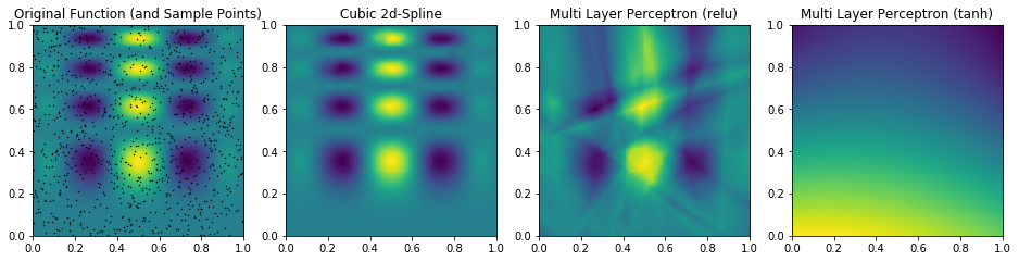 orignial function, cubic spline, mpl-relu (poor), mlp-tanh-(even worse)