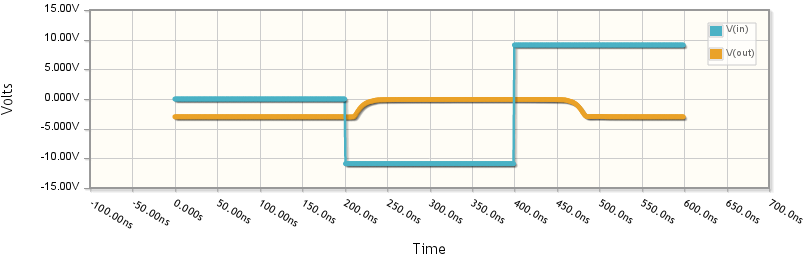 BJT switching time voltages