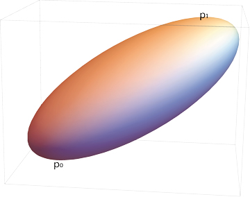 Ellipsoid