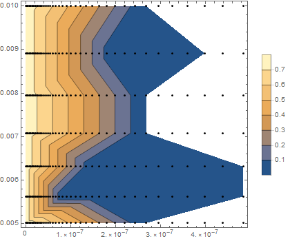 Mathematica graphics