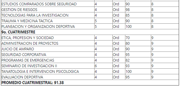 Parte final de la tabla del hitorial academico