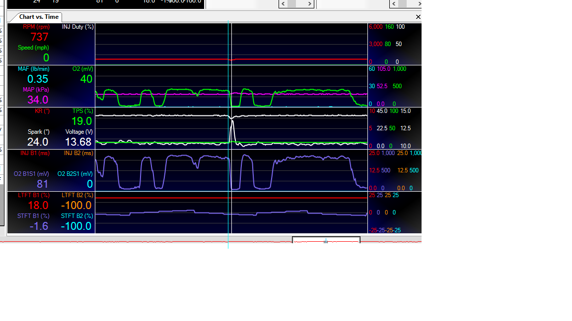 his data with a line added