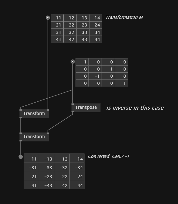 vvvv patch showing step 2