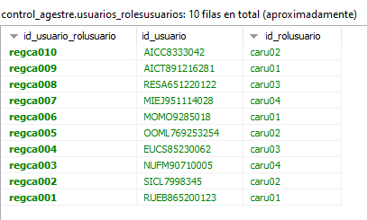 relacion de usuarios y roles de usuario