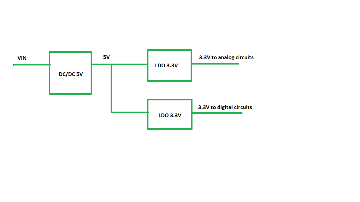 block diagram of power supply system