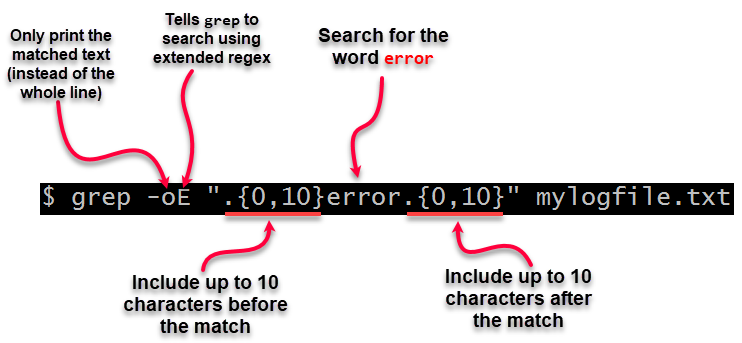 illustrative command explanation