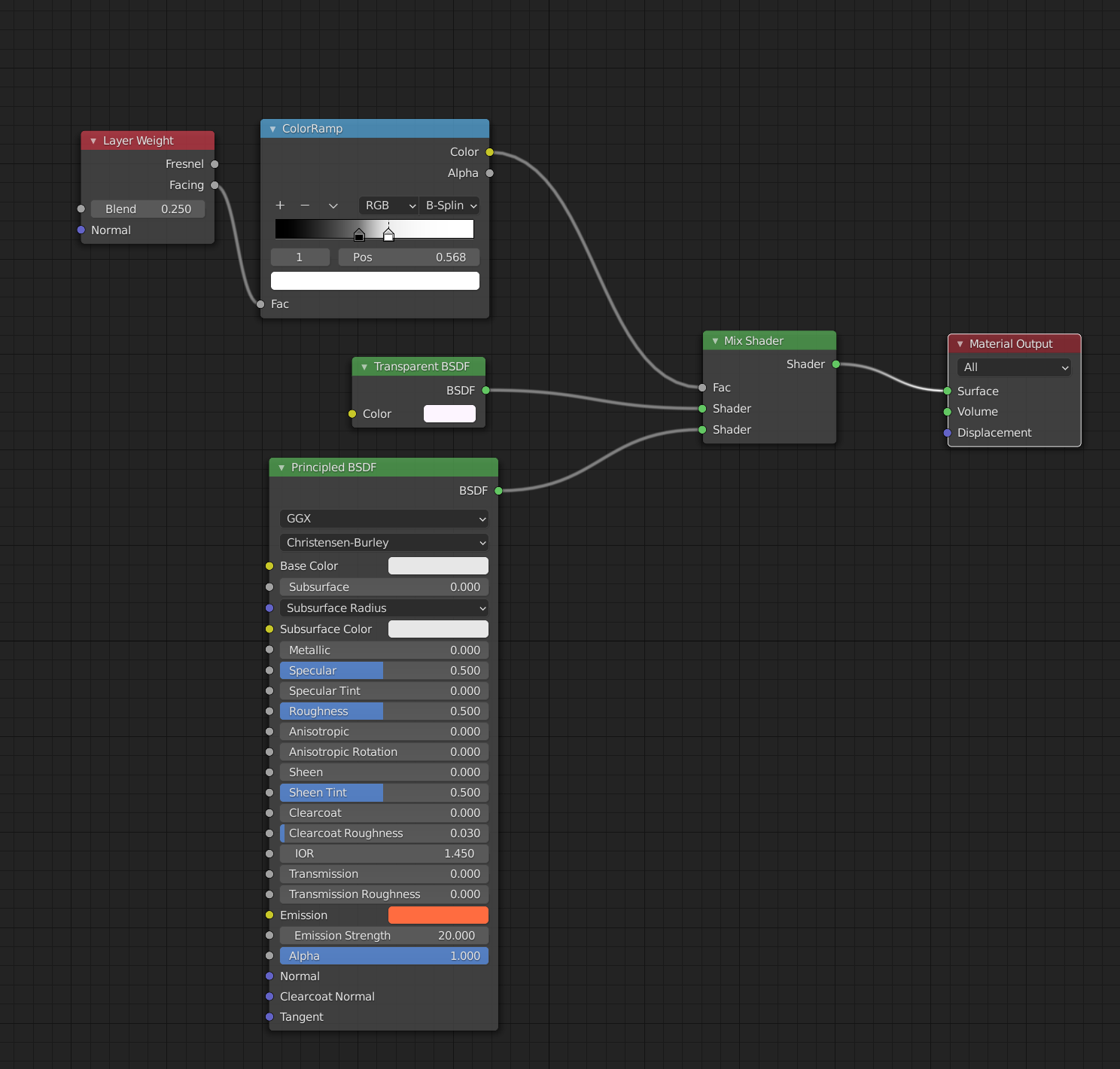 rendering - Glowing transparent shader, Eevee and Cycle render ...