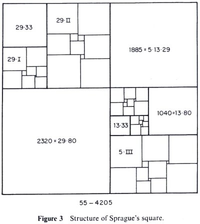 A squared square with no equal sub-squares