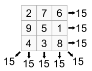 Wikipedia magic square example