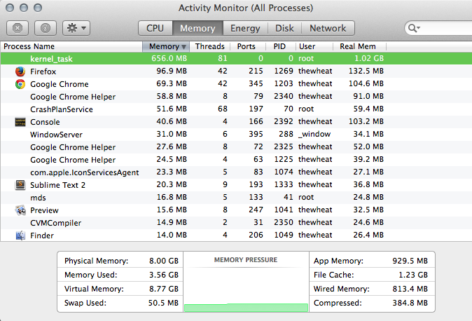 Activity Monitor - Memory