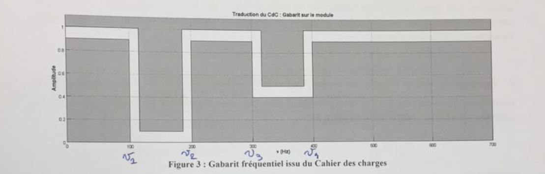 Cahier des Charges