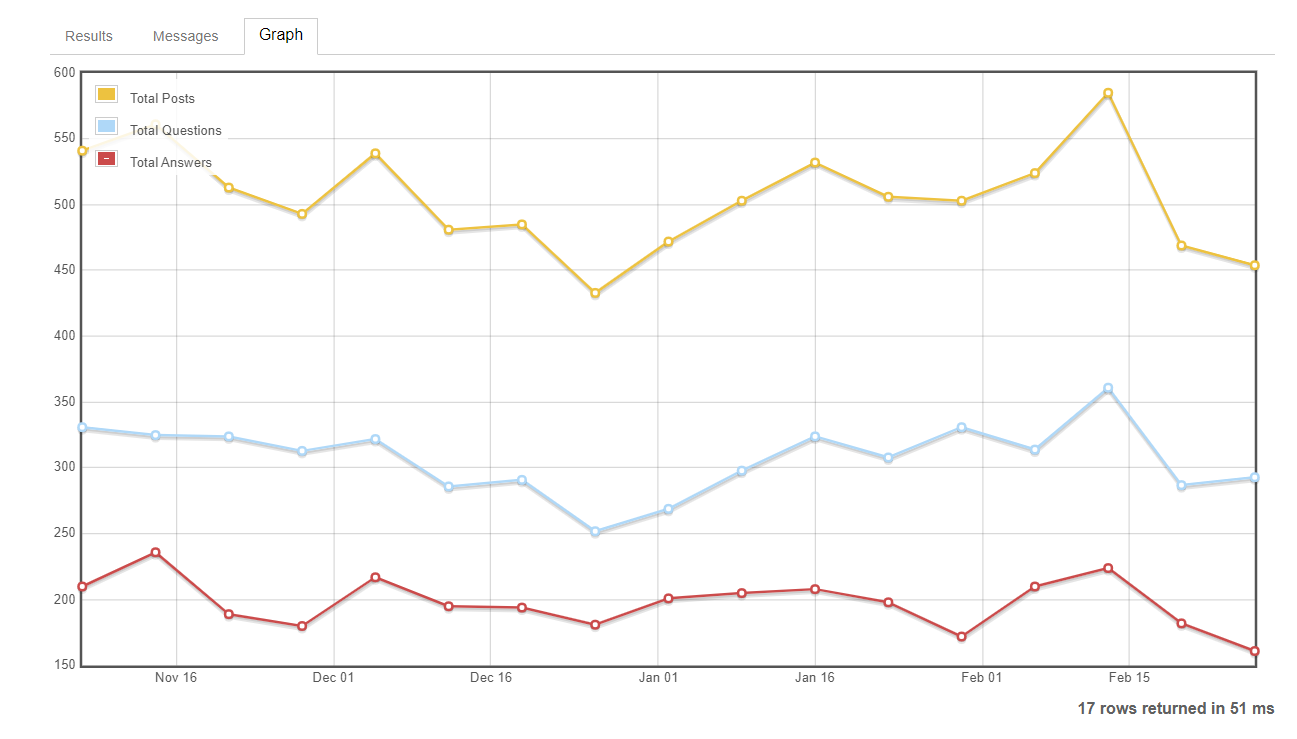 Screenshot of a graph