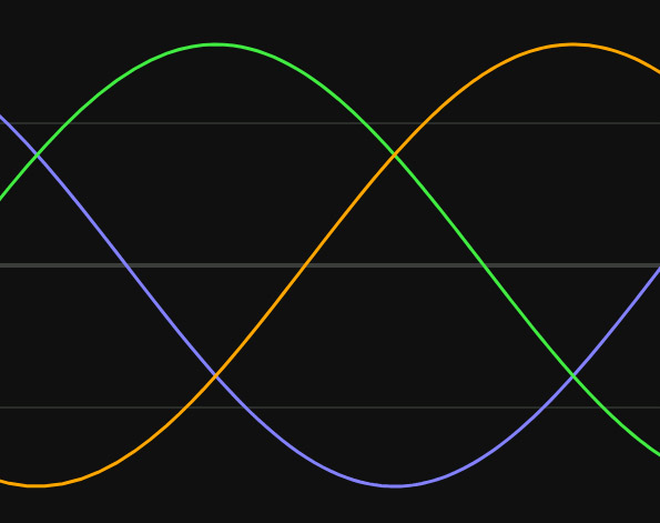 Phase Graph