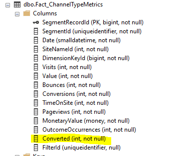 Fact_ChannelTypeMetrics 10.2