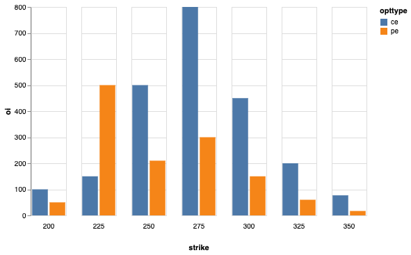 python - altair grouped bar chart side-by-side instead of single chart ...