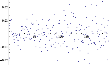 Residual of hexic polynomial