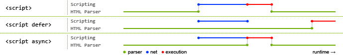 Execução