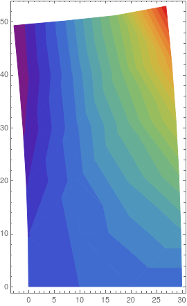 Mathematica graphics