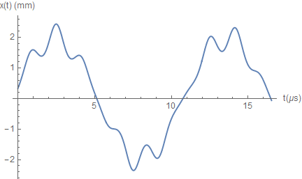 Trajectory of ion