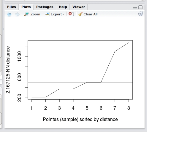 kNNdistplot