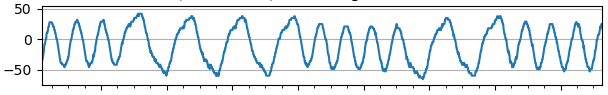 signal from short line