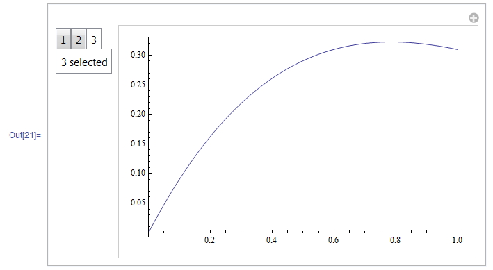 output of above