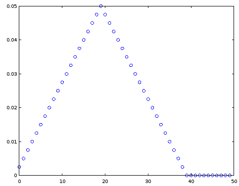 Octave script output