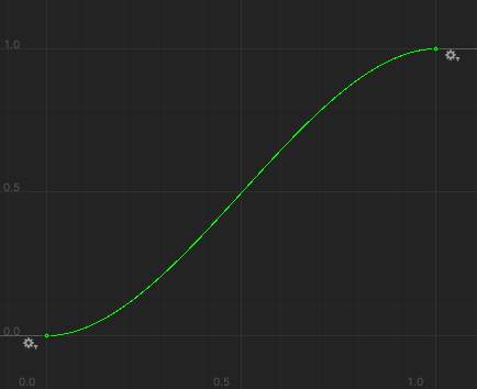 Easing curve