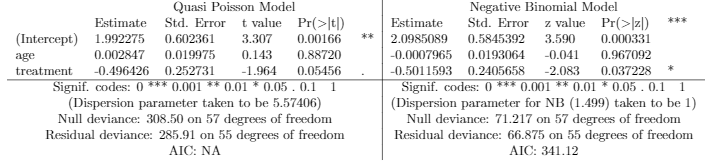 summary table from R