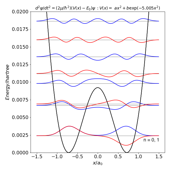 ammonia potential 