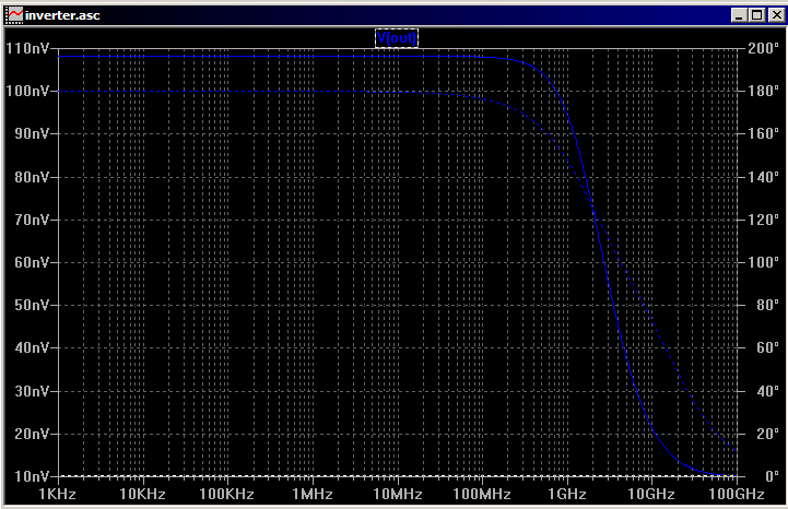 10nV AC analysis