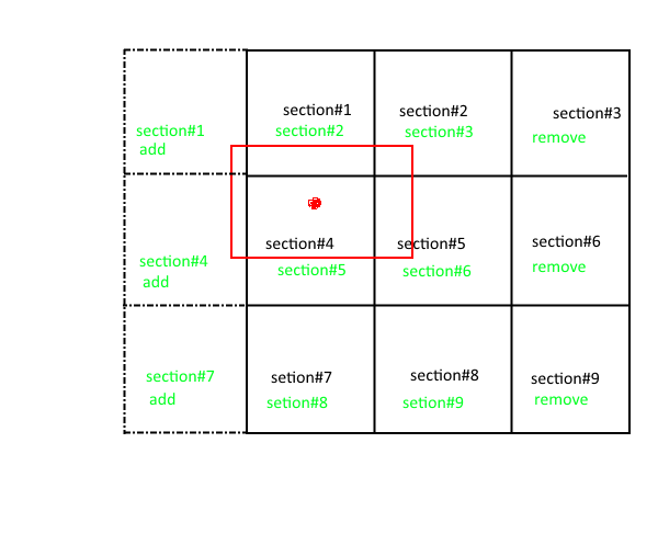 Moving to another section