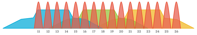 ZigBee and 802.11 Spectrum Allocation