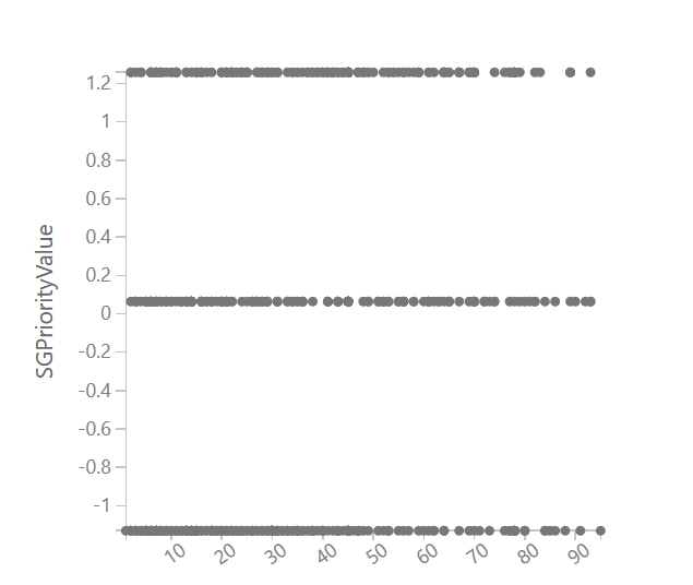 regression nominal data