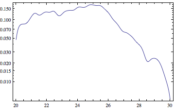 logplotSv