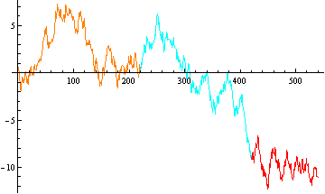 Mathematica graphics