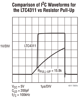 LTC4311 waveforms