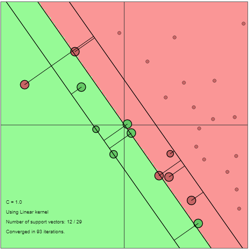 Total Support vectors are 12 points and one is outside margin is also support vector?