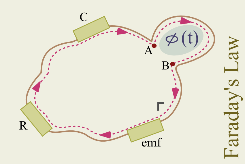 Figure: circuit with path linking changing flux