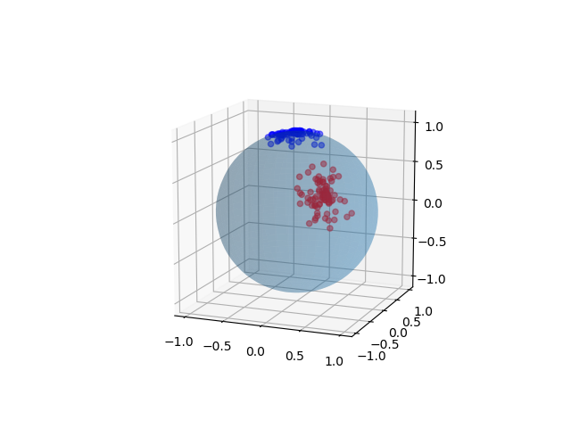 Sphere sampling