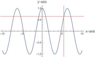 Mathematica graphics