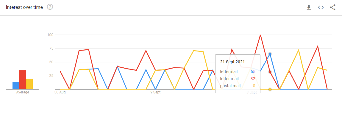 30 day trend (Canada)