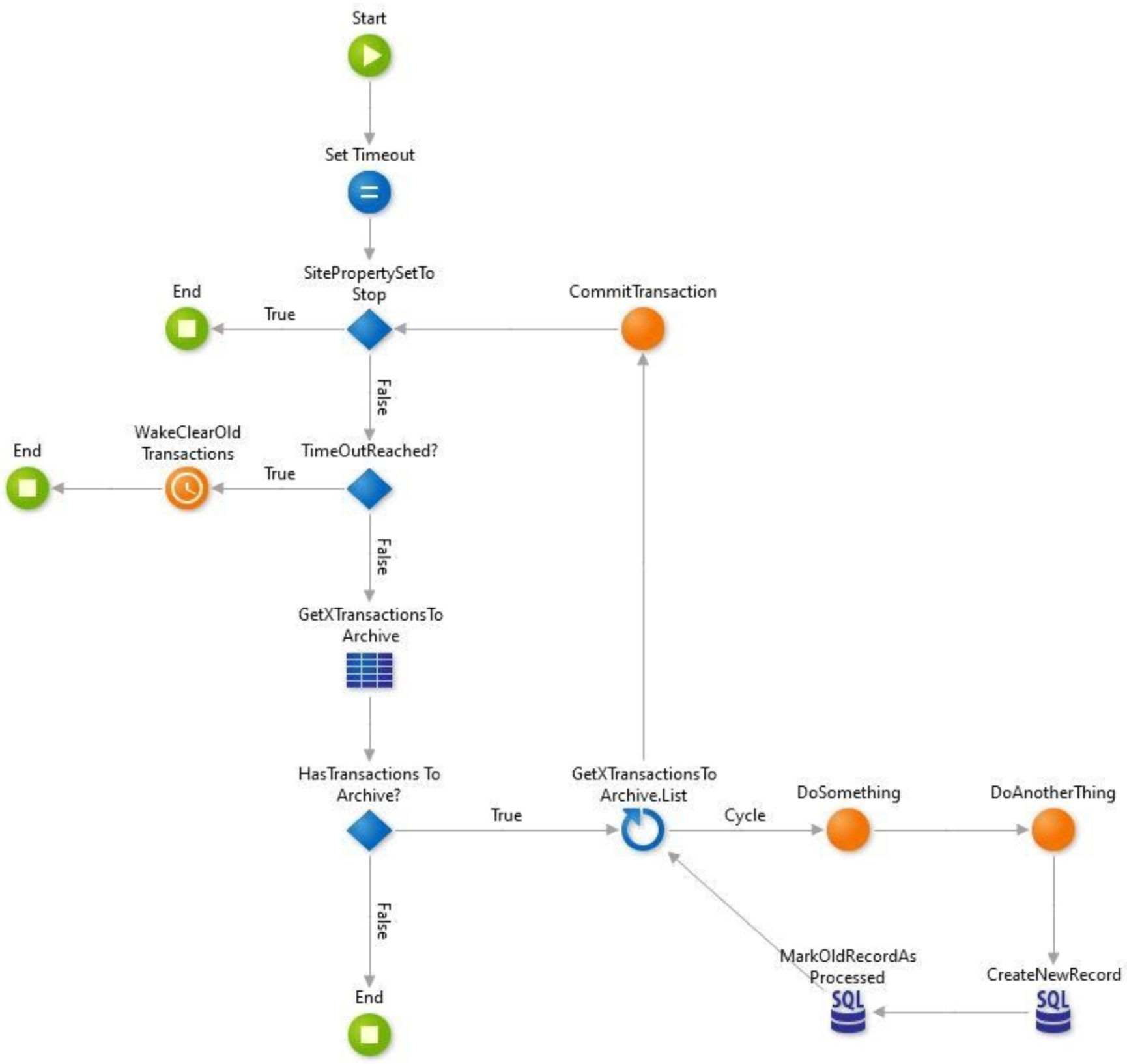 Outsystems flow example