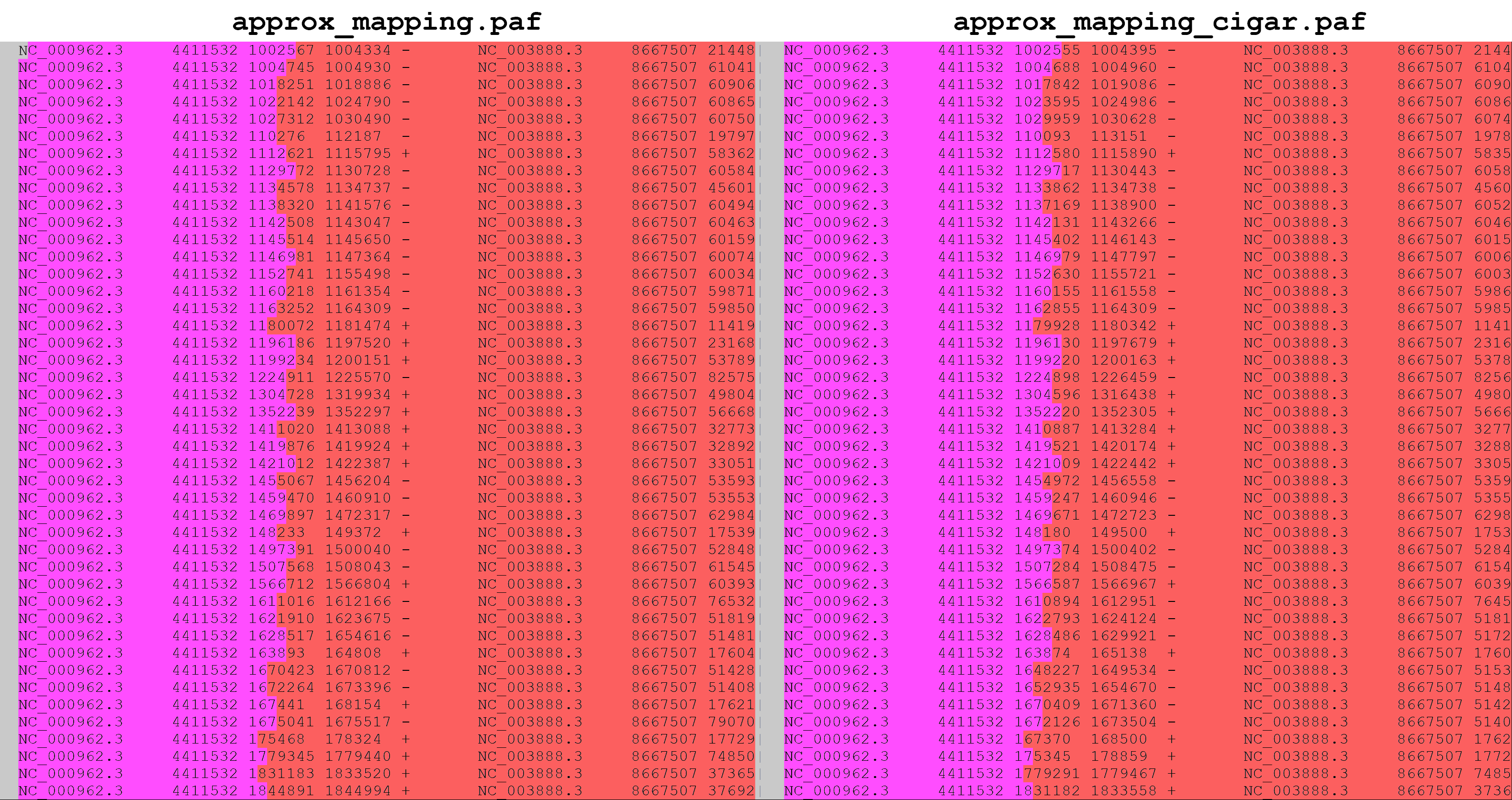 vimdiff_of_default_and_cigar_minimap2_output_files