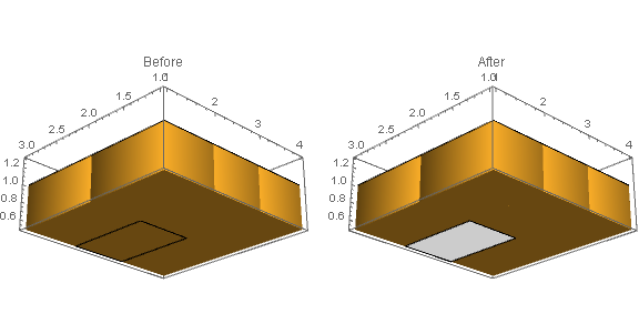 a comparison