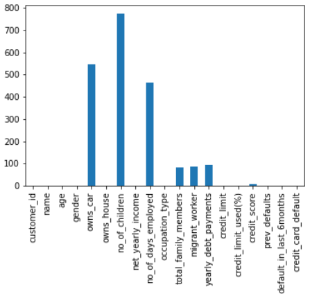 missing val distribution