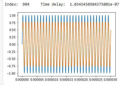 xcorr waveforms