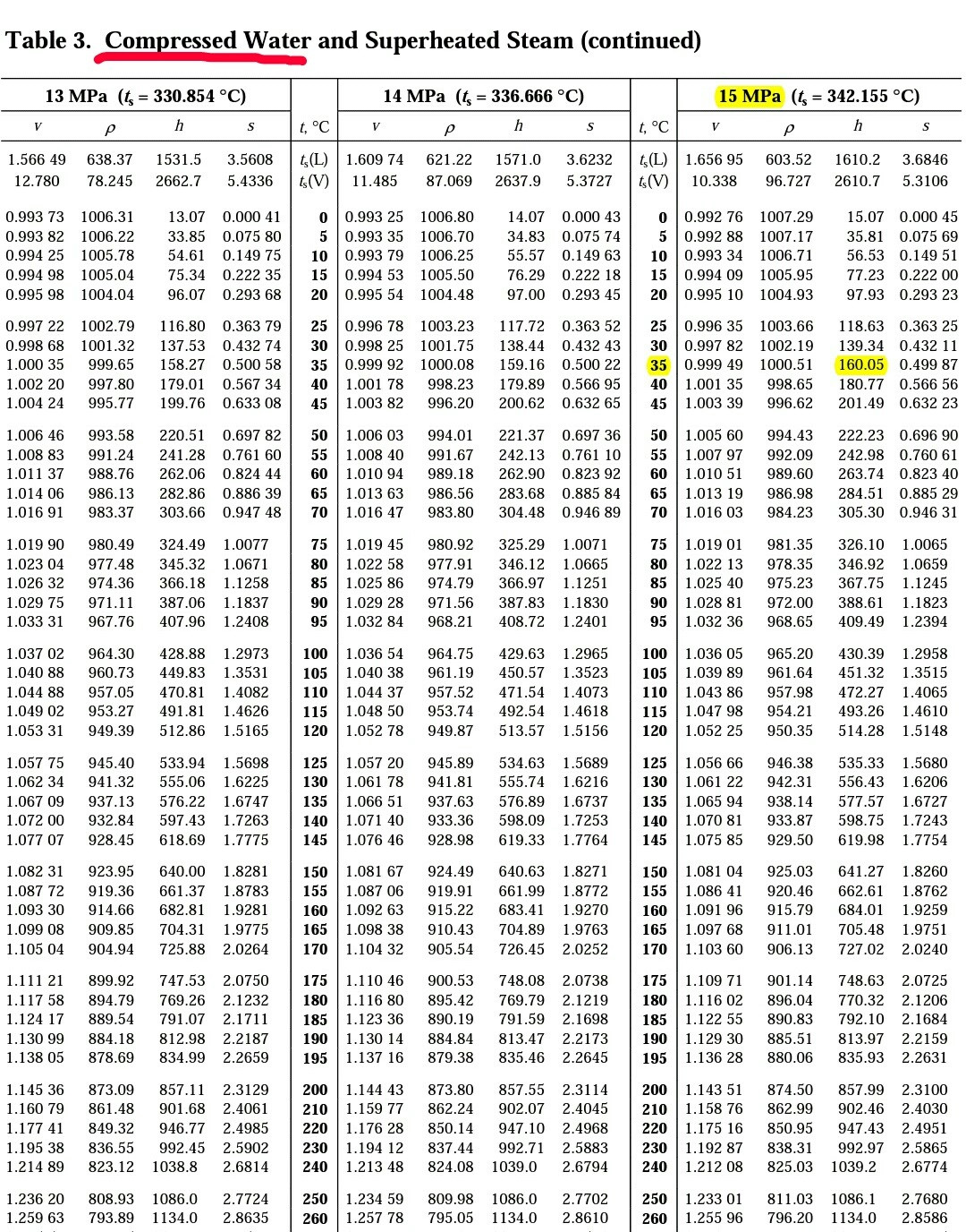 Compressed water data