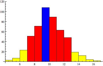 Histogram2